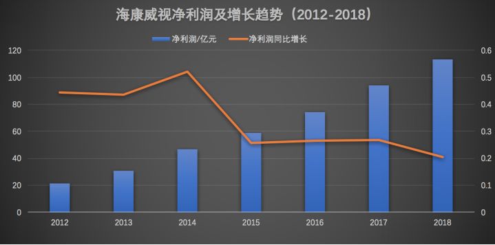 海康威视年报出炉：摊开498亿看懂中国安防生意经