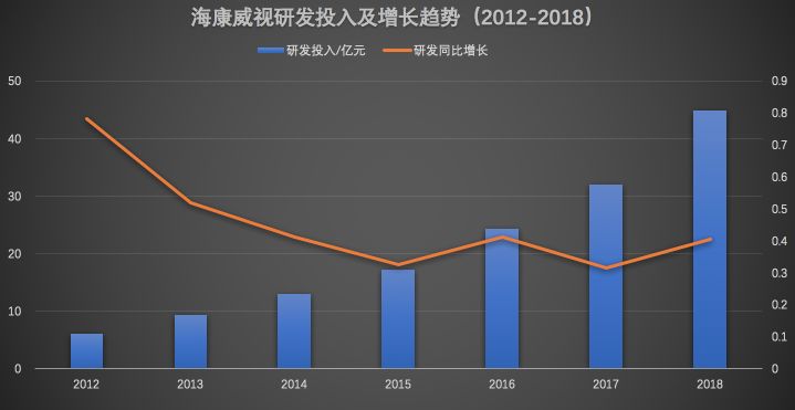 海康威视年报出炉：摊开498亿看懂中国安防生意经