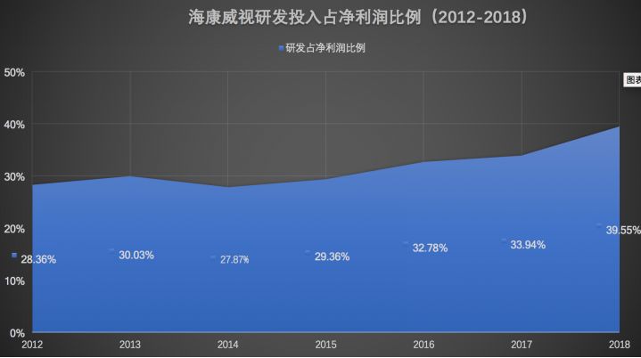 海康威视年报出炉：摊开498亿看懂中国安防生意经