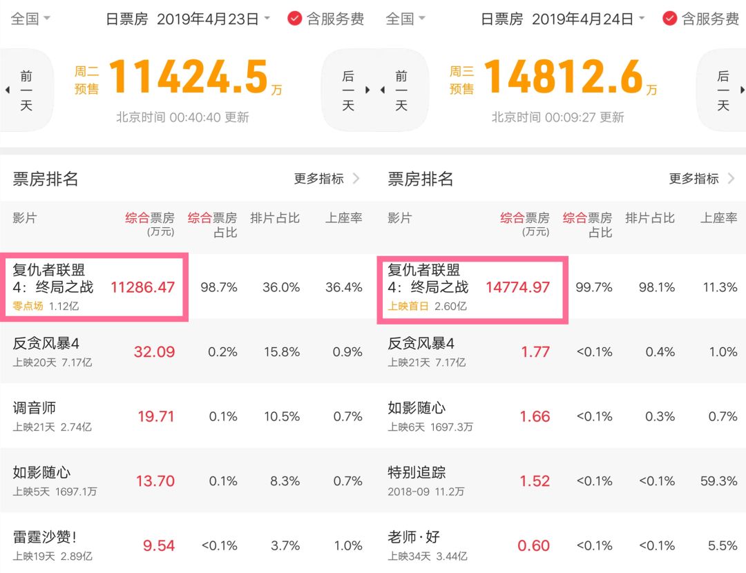 超级英雄拯救中国影市