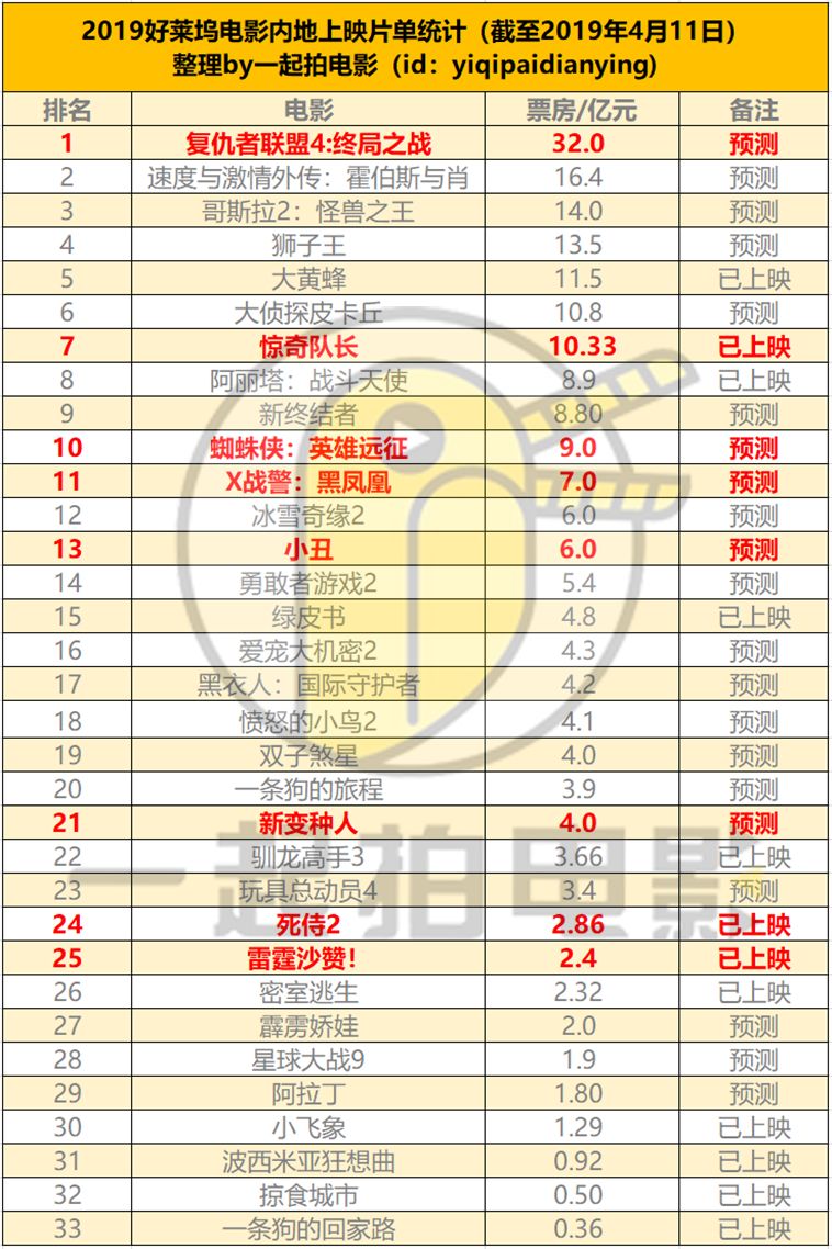 超级英雄拯救中国影市