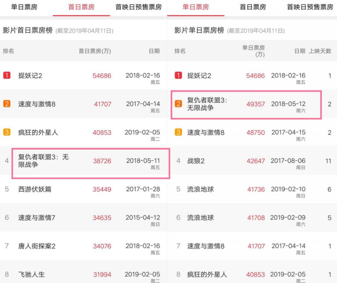 超级英雄拯救中国影市