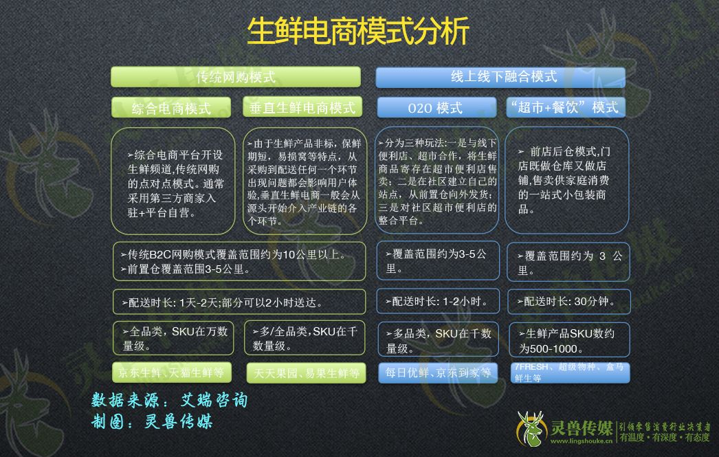 拆解前置仓