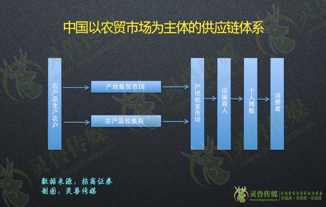 拆解前置仓