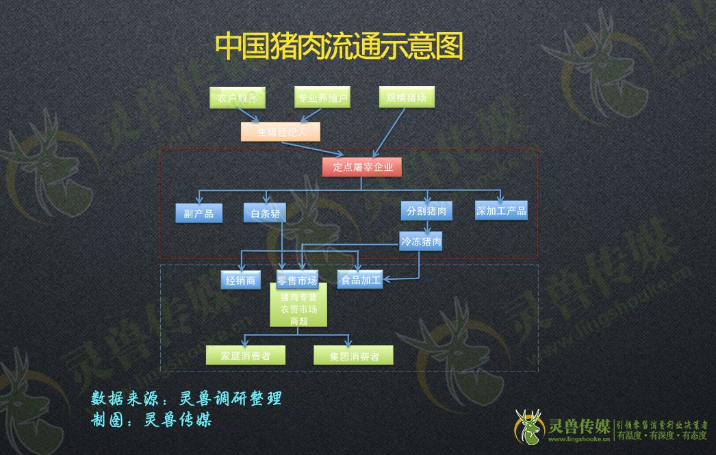 拆解前置仓