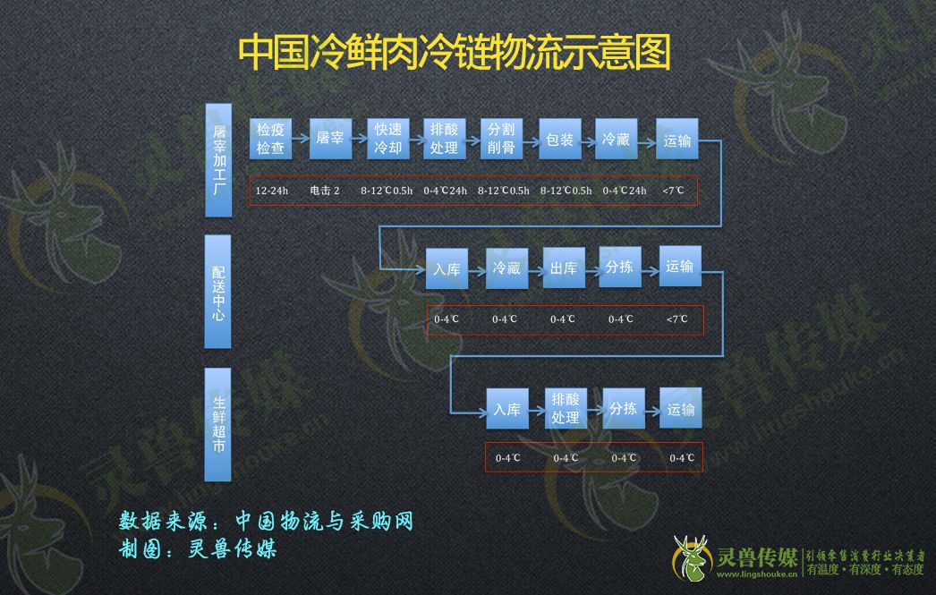 拆解前置仓