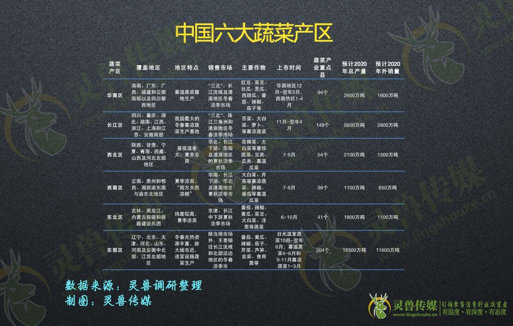 拆解前置仓