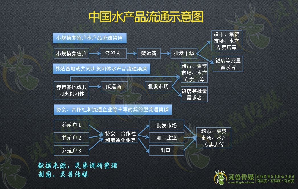 拆解前置仓