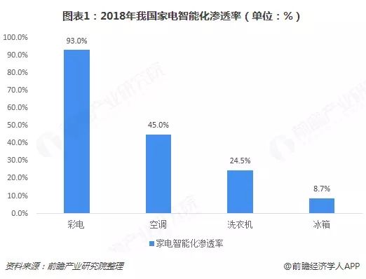 “干掉”冰箱