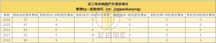 热钱离场对影视行业究竟有多大影响？