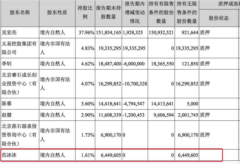 4年之后,A股“再无”范冰冰