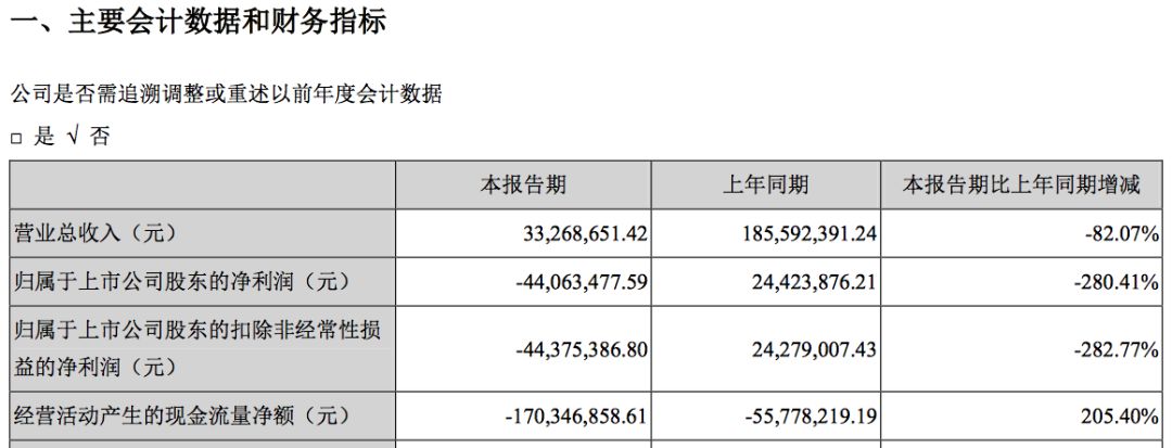 4年之后,A股“再无”范冰冰