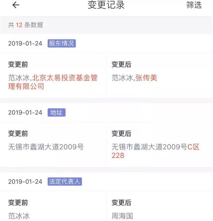 4年之后,A股“再无”范冰冰