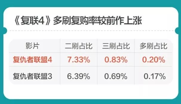 谁撑起了《复联4》的40亿票房？史上最高票价和二刷的年轻人们