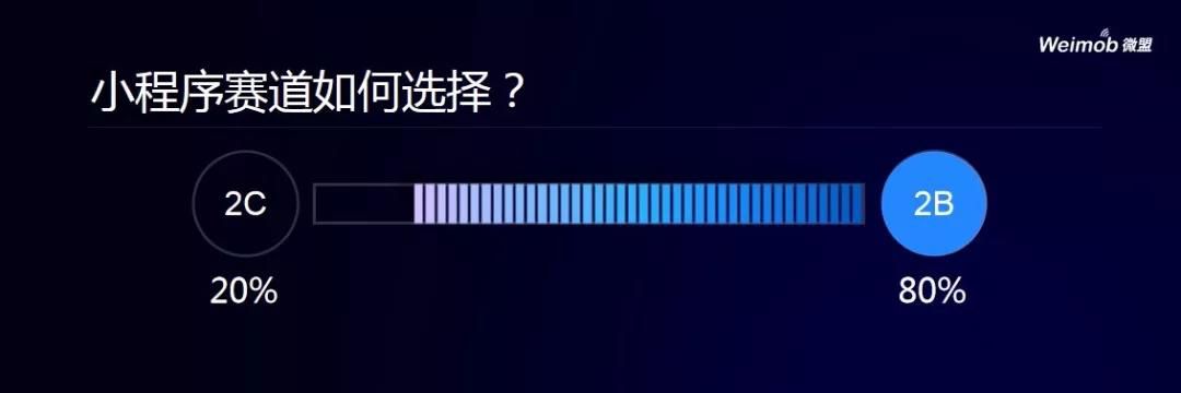 产业互联网是最大风口，未来中小企业的小程序将占80%