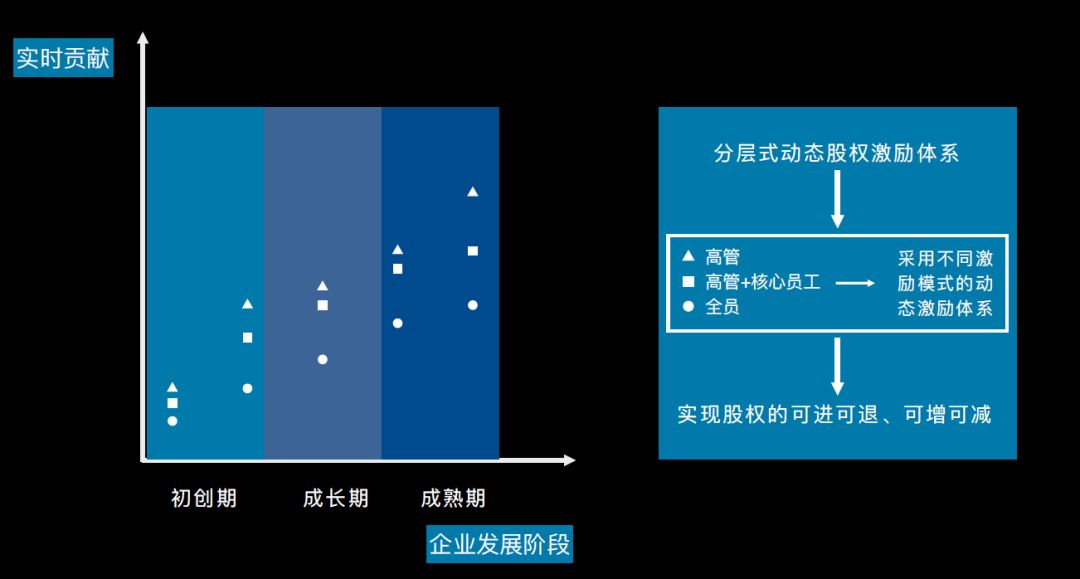 股权激励体系怎样构建最合适？这里有一篇详细的避坑指南