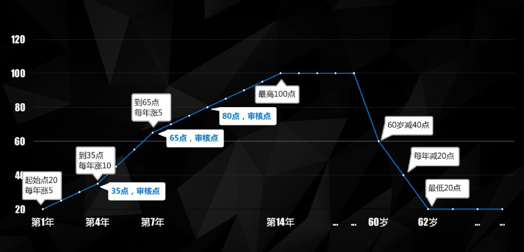 股权激励体系怎样构建最合适？这里有一篇详细的避坑指南