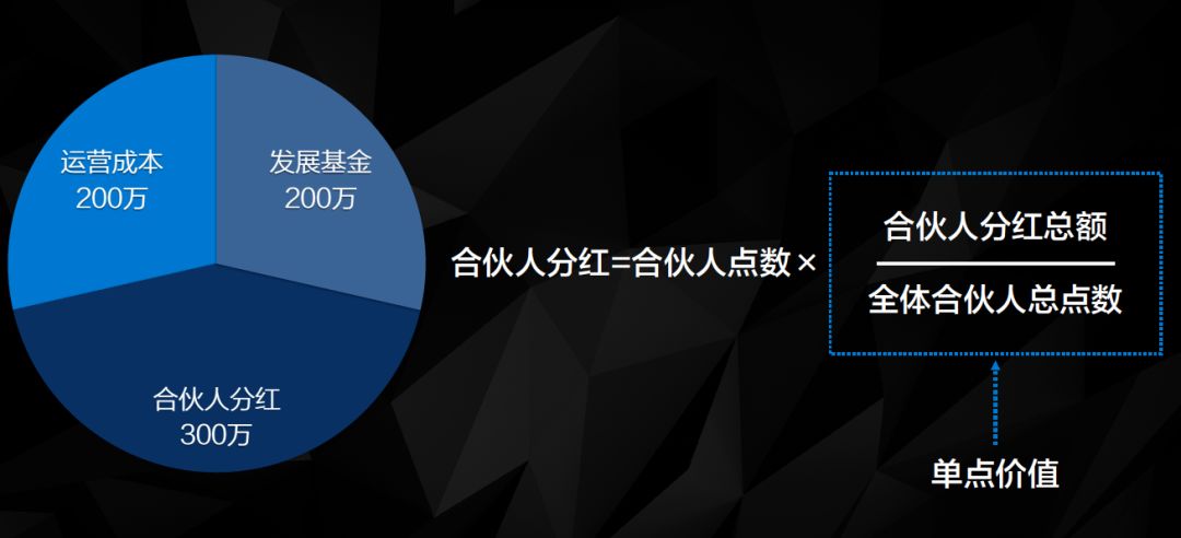 股权激励体系怎样构建最合适？这里有一篇详细的避坑指南