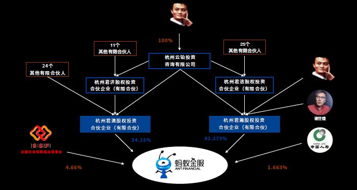 股权激励体系怎样构建最合适？这里有一篇详细的避坑指南