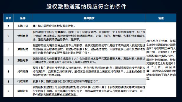 股权激励体系怎样构建最合适？这里有一篇详细的避坑指南