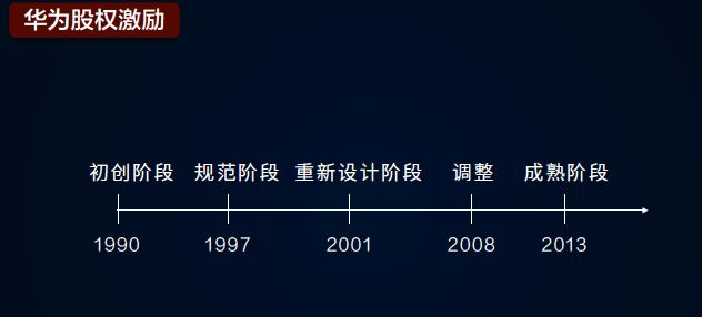 股权激励体系怎样构建最合适？这里有一篇详细的避坑指南