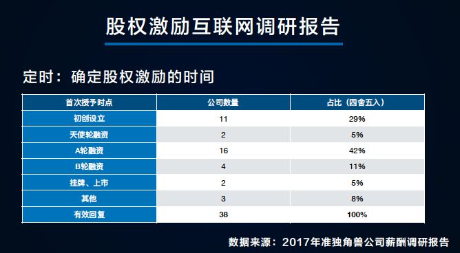 股权激励体系怎样构建最合适？这里有一篇详细的避坑指南