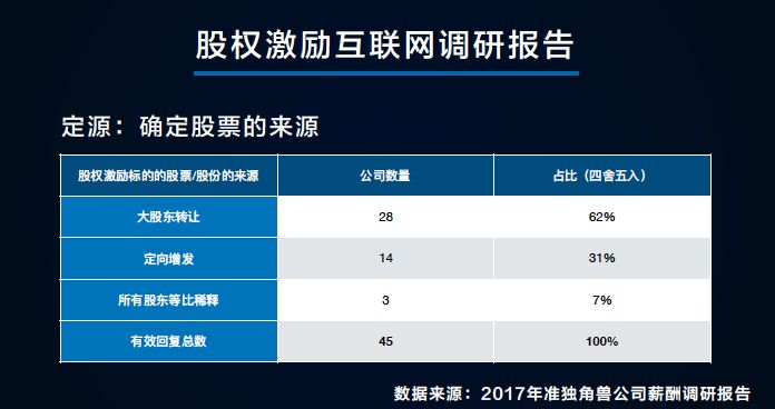 股权激励体系怎样构建最合适？这里有一篇详细的避坑指南