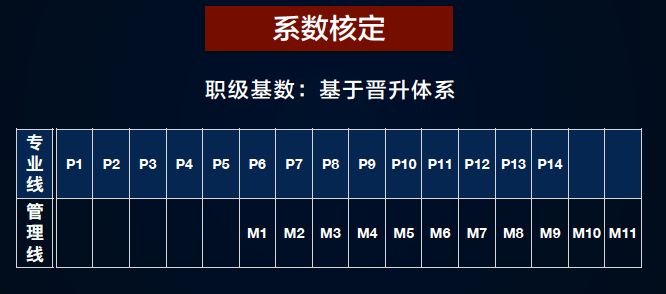 股权激励体系怎样构建最合适？这里有一篇详细的避坑指南