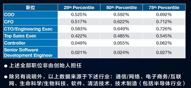 股权激励体系怎样构建最合适？这里有一篇详细的避坑指南