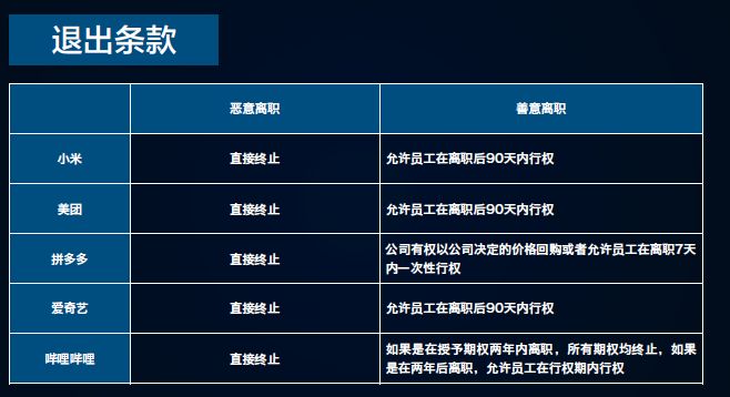 股权激励体系怎样构建最合适？这里有一篇详细的避坑指南