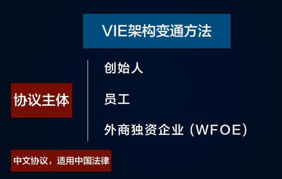 股权激励体系怎样构建最合适？这里有一篇详细的避坑指南