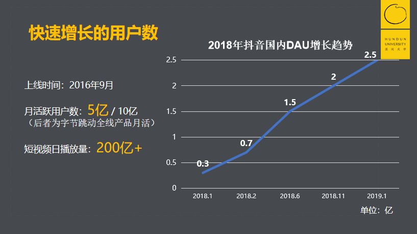 抖音的增长烦恼：用户并不是越多就越好