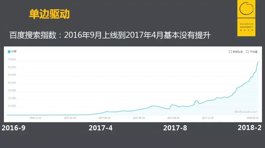 抖音的增长烦恼：用户并不是越多就越好