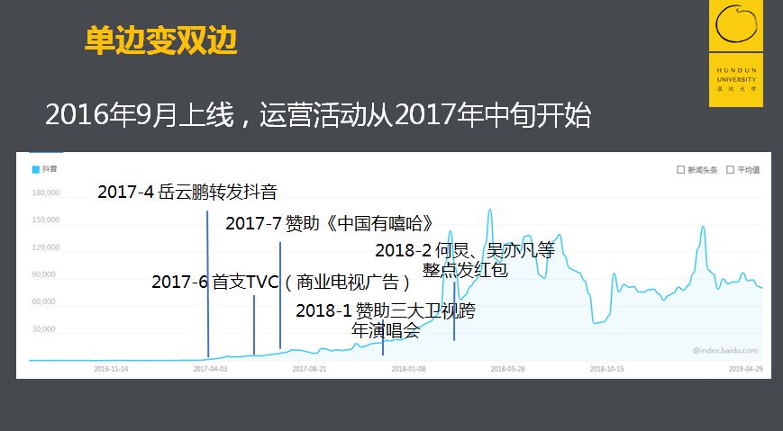 抖音的增长烦恼：用户并不是越多就越好