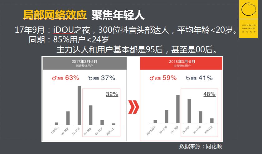 抖音的增长烦恼：用户并不是越多就越好