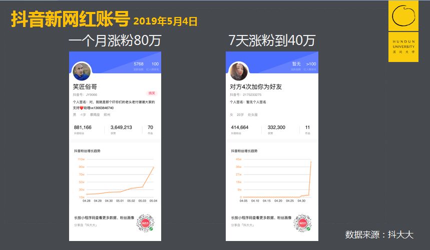 抖音的增长烦恼：用户并不是越多就越好