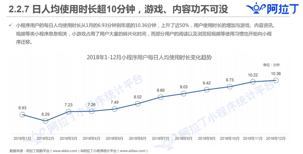 百度如何成为小程序生态最大变量？