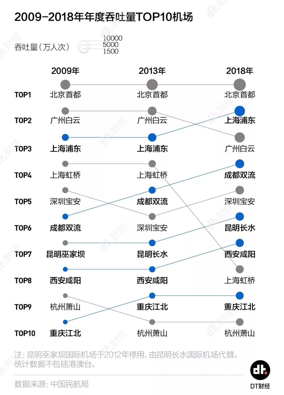 3万条航班数据背后，230座城市的天空之战