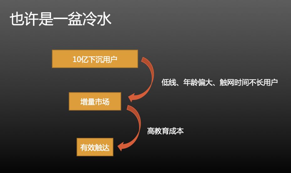 一份關(guān)于五環(huán)外的生意指南：下沉市場(chǎng)、增長(cháng)紅利、積分留存