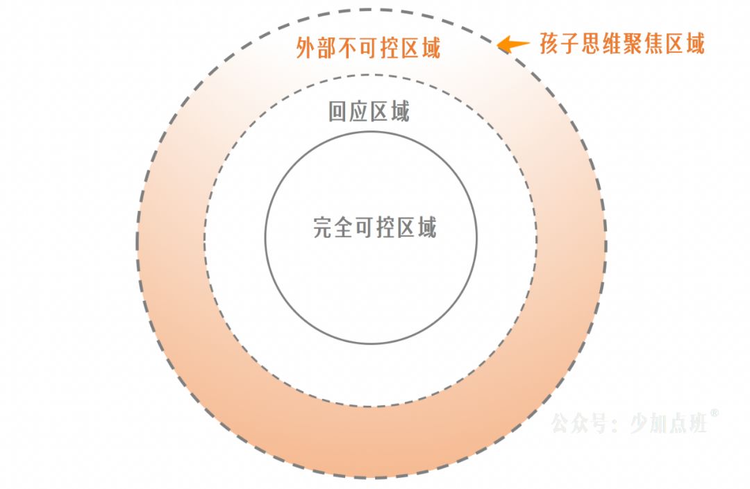 不可避免的職場(chǎng)委屈，怎么應對?