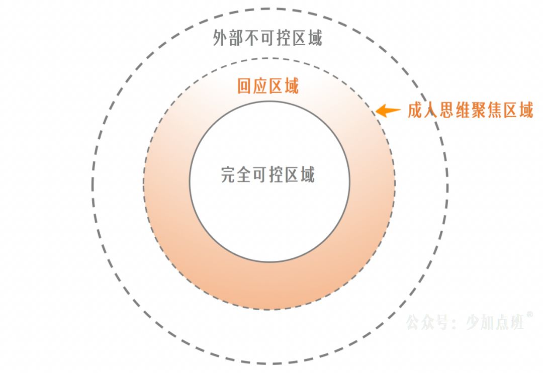 不可避免的職場委屈，怎么應對?