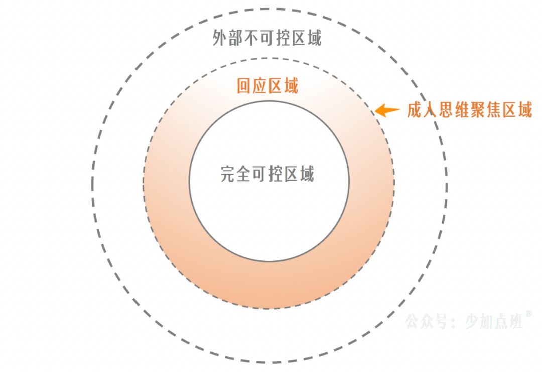 不可避免的職場(chǎng)委屈，怎么應對?