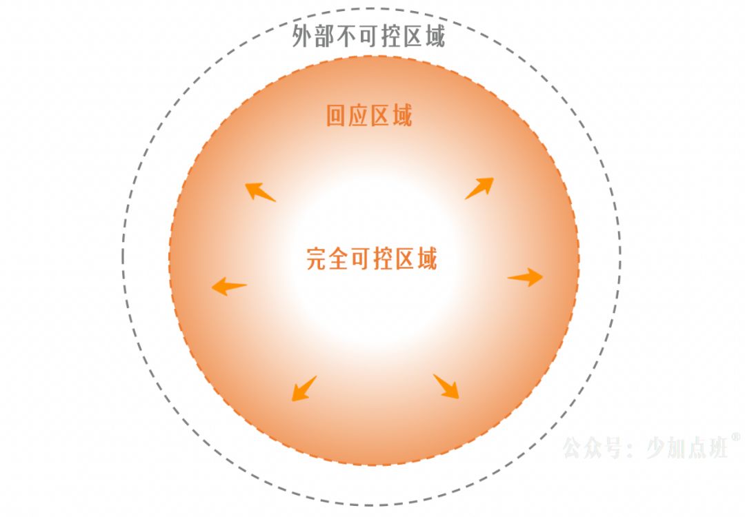 不可避免的職場(chǎng)委屈，怎么應對?