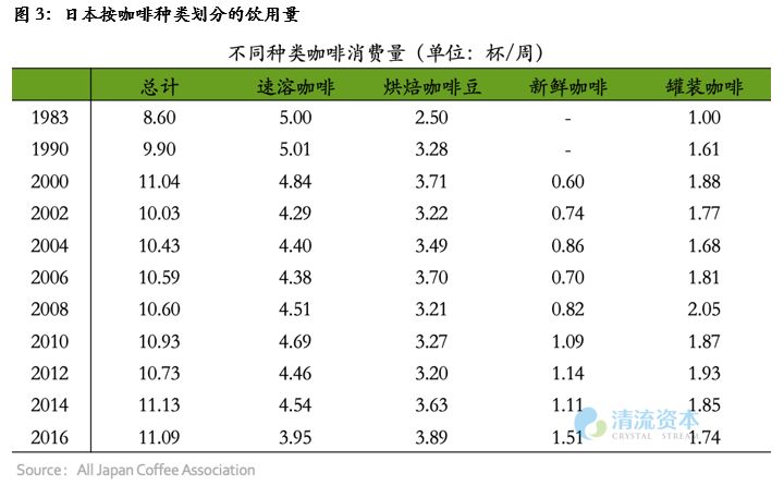 我們研究了日本的咖啡飲用習慣，想給中國的咖啡大戰一點(diǎn)參考