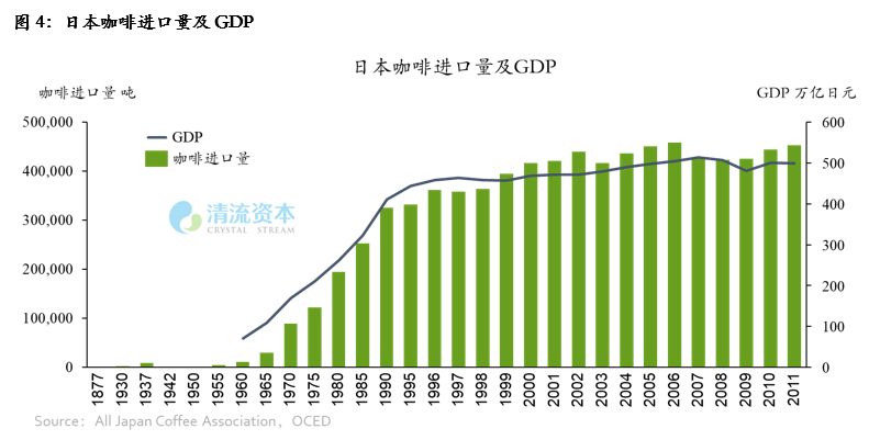 我們研究了日本的咖啡飲用習慣，想給中國的咖啡大戰一點(diǎn)參考