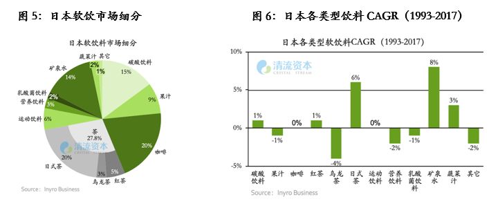 我們研究了日本的咖啡飲用習慣，想給中國的咖啡大戰一點(diǎn)參考
