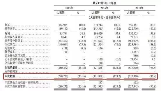 万字实录：沪江梦碎，独角兽掉队