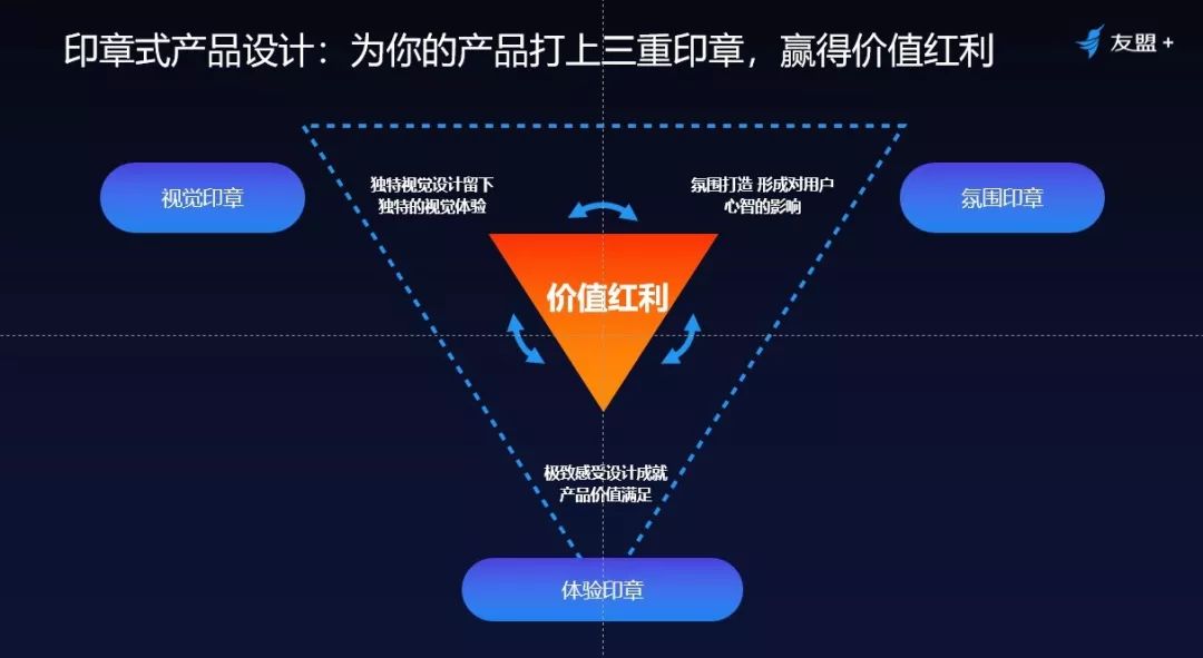 友盟于晓航通过印章式产品设计把握价值红利