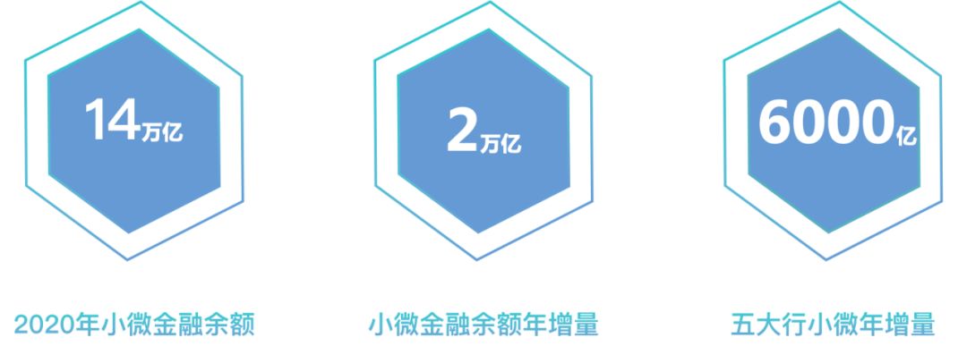 《中國小微金融行業報告》發布，為你解讀核心要點