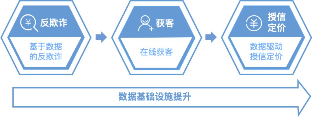 《中國小微金融行業(yè)報告》發(fā)布，為你解讀核心要點